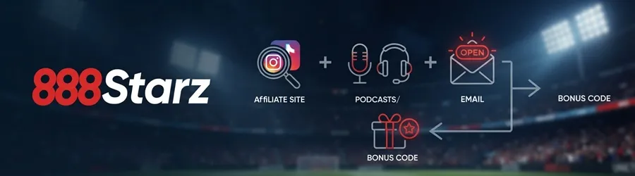 888Starz Promo Code 3 Where to find the current 888Starz promo code during registration